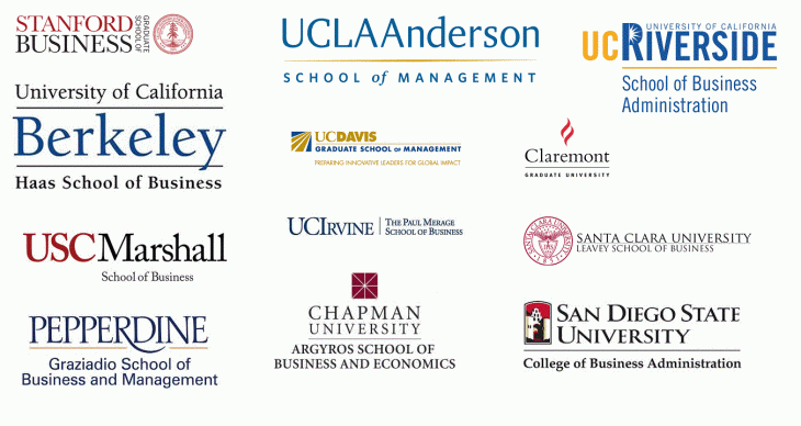 best majors for business school