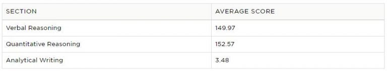 average-gre-scores-top-schools-in-the-usa