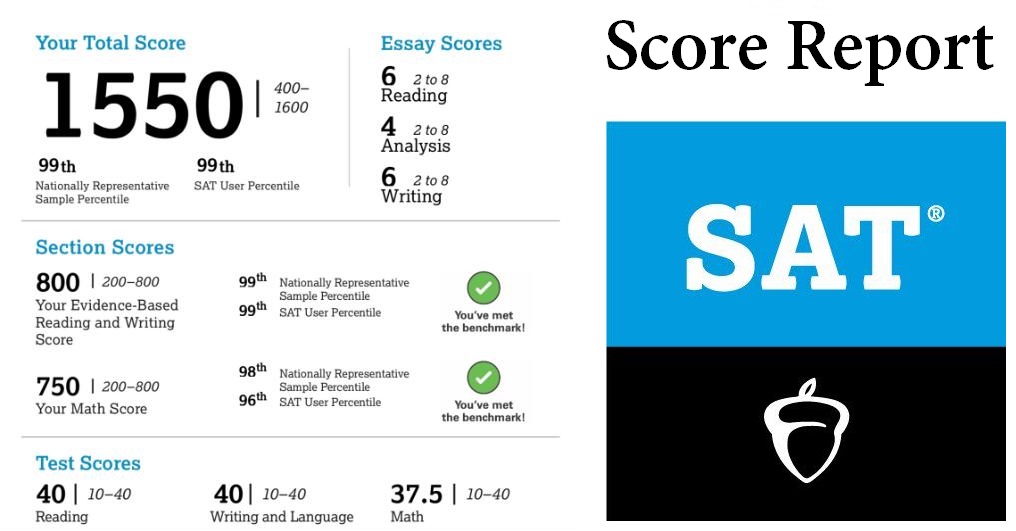 Average SAT Scores Top Schools In The USA