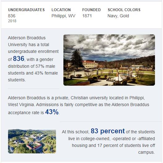 Alderson-Broaddus College History