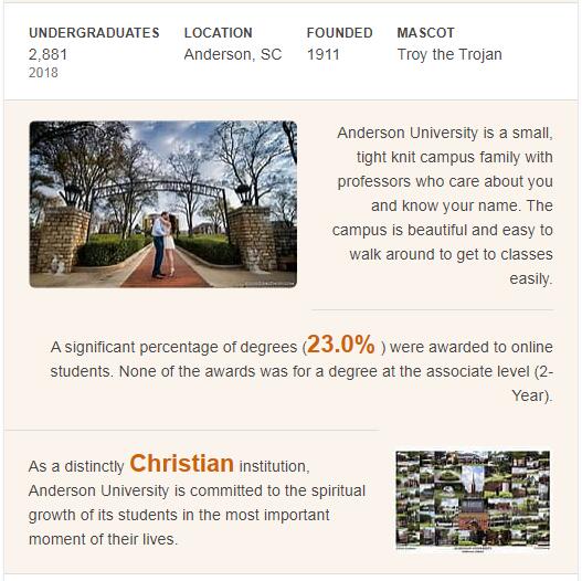 Anderson University History