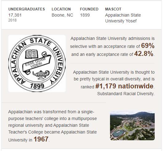 Appalachian State University History