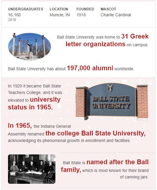 Ball State University History