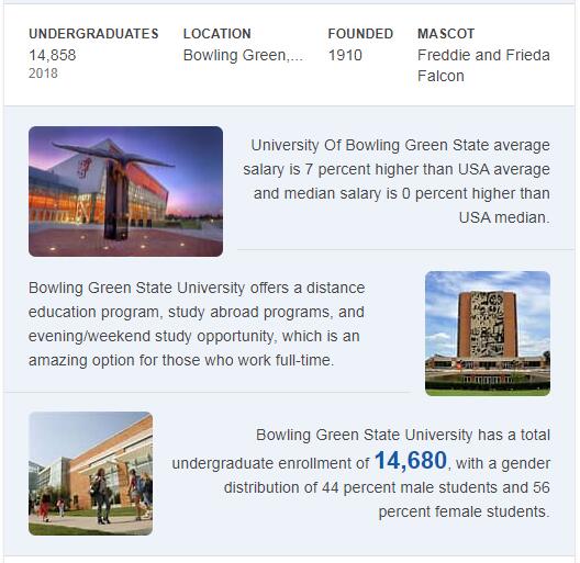 Bowling Green State University History