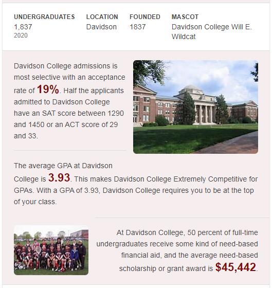 Davidson College - Profile, Rankings and Data