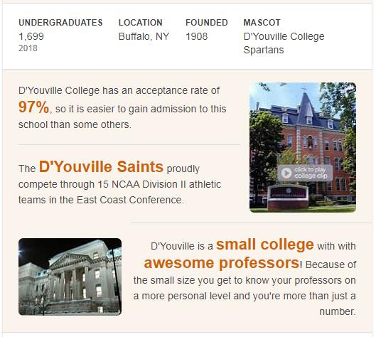 D’Youville College History