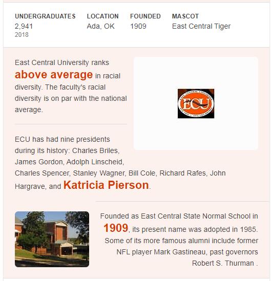 East Central University History