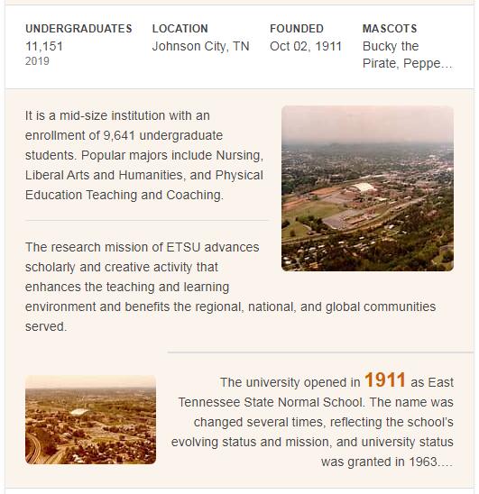 East Tennessee State University History