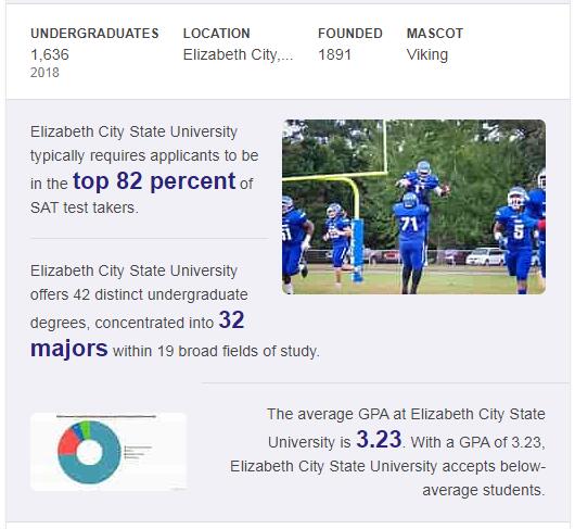 Elizabeth City State University History