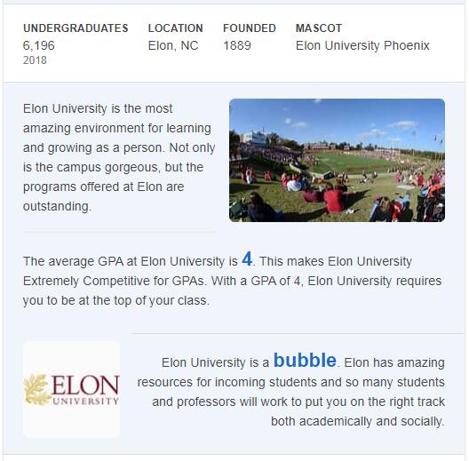 Elon University History