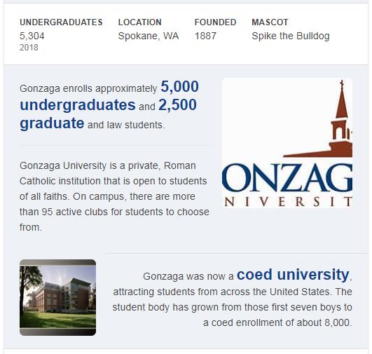 Gonzaga University History