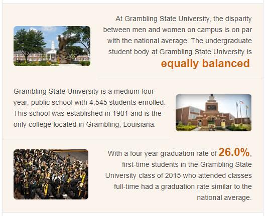 Grambling State University History