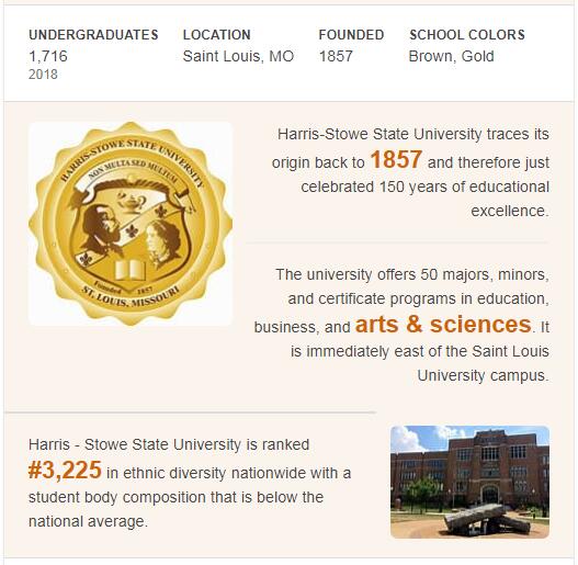 Harris-Stowe State University History