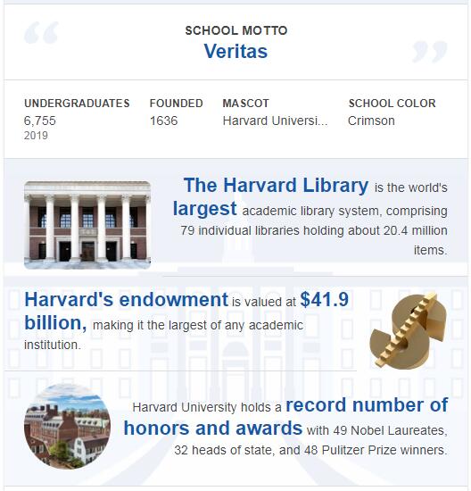 Harvard University History