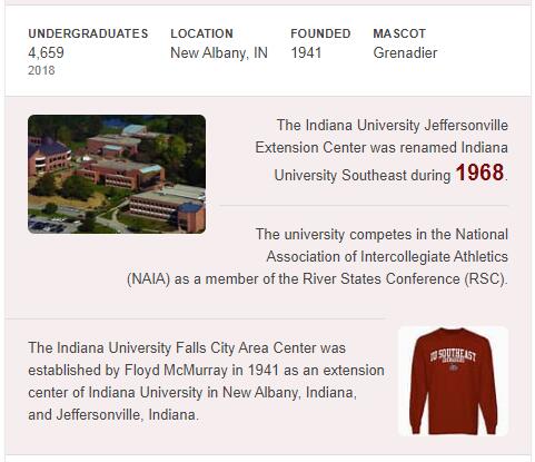 Indiana University Southeast History