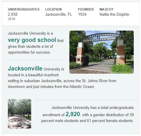 Jacksonville University History