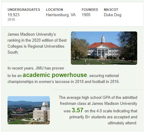 James Madison University History