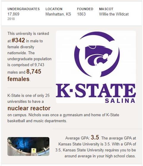 Kansas State University History