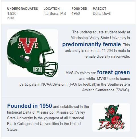 Mississippi Valley State University History