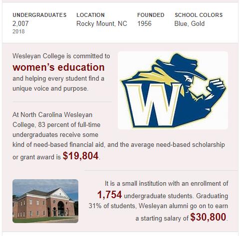 North Carolina Wesleyan College History