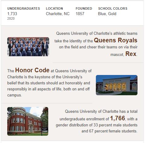 Queens University of Charlotte History