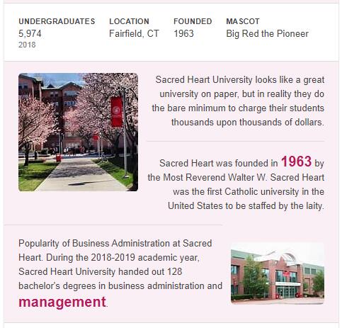 Sacred Heart University History