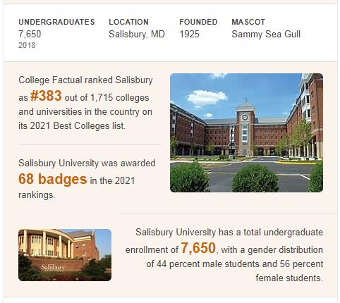 Salisbury University History