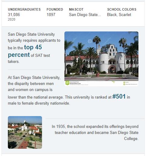 San Diego State University History