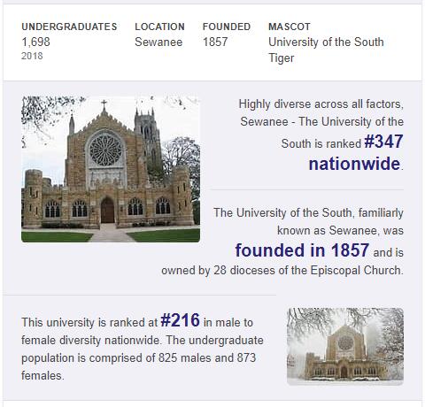 Sewanee-University of the South History