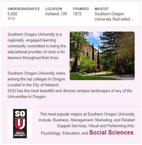 Southern Oregon University History