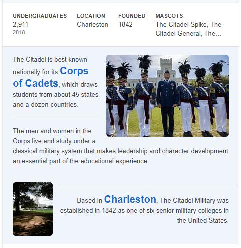 The Citadel History