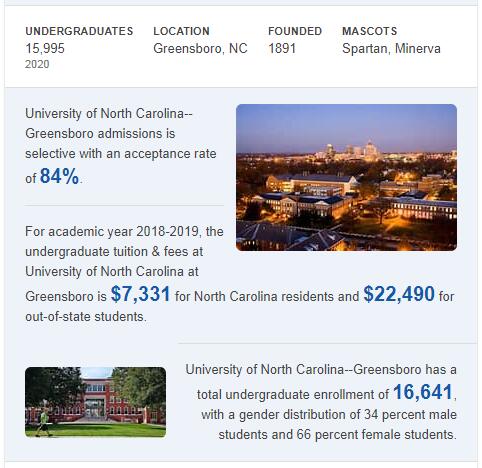 University of North Carolina-Greensboro History