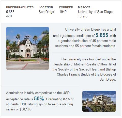 University of San Diego History