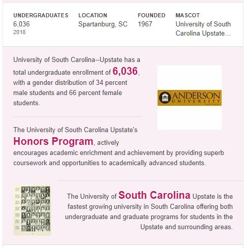 University of South Carolina-Upstate History