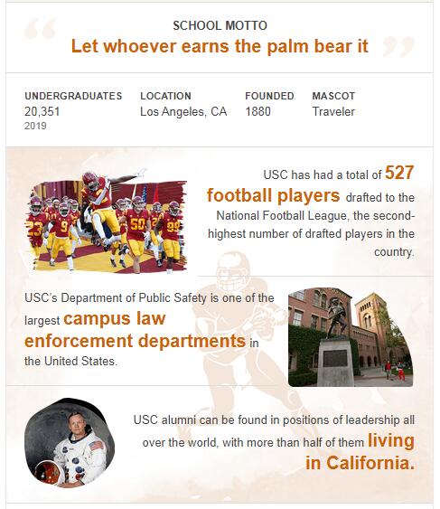 University of Southern California History