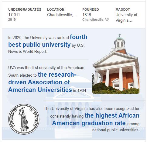 University of Virginia History