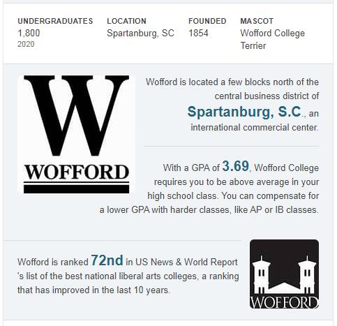 Wofford College History